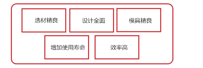 譽(yù)豐塑膠制品廠(chǎng)生產(chǎn)鐘表外殼的優(yōu)勢(shì)